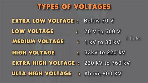 lv mv hv voltage ranges|difference between hv and Lv.